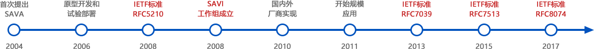 login_凤凰至尊(中国)-官方网站