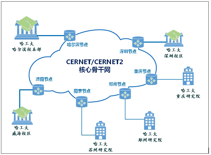 login_凤凰至尊(中国)-官方网站